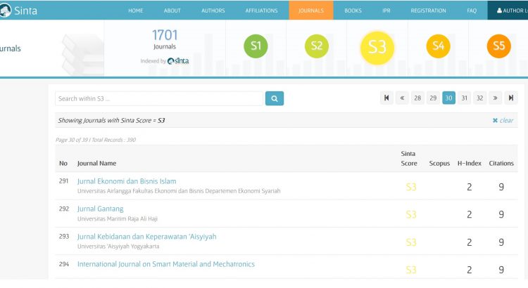 Score S3 Sinta Untuk Jurnal JKK Unisa Yogyakarta